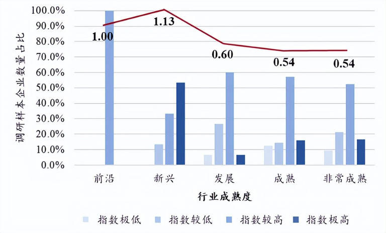 华为辞退三百万年薪员工，揭示了哪些职场真相？